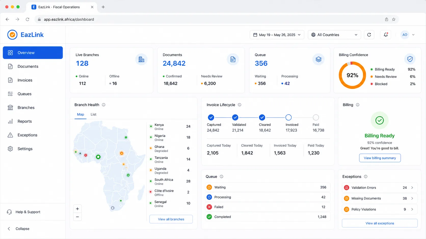 EazLink operations dashboard